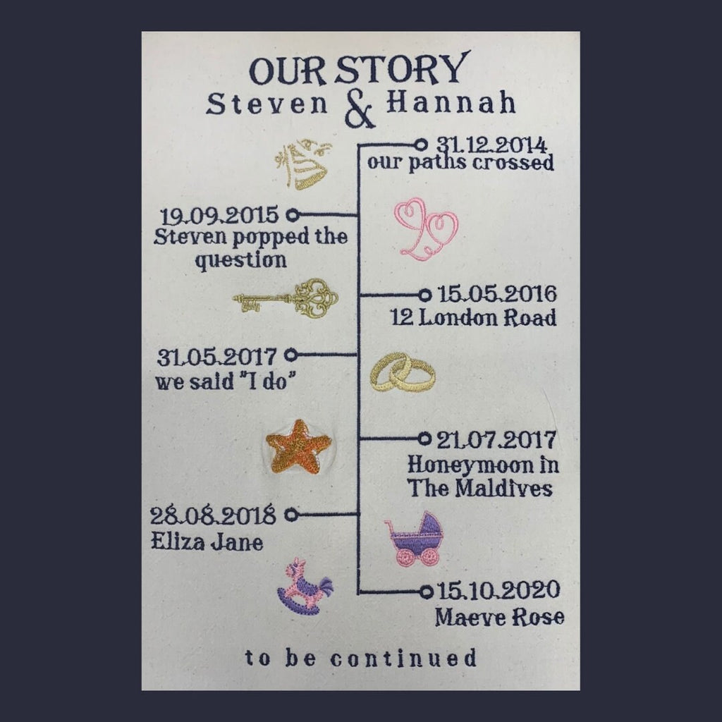 Embroidered Timeline Anniversary Gift: Personalized Cotton/Linen Story