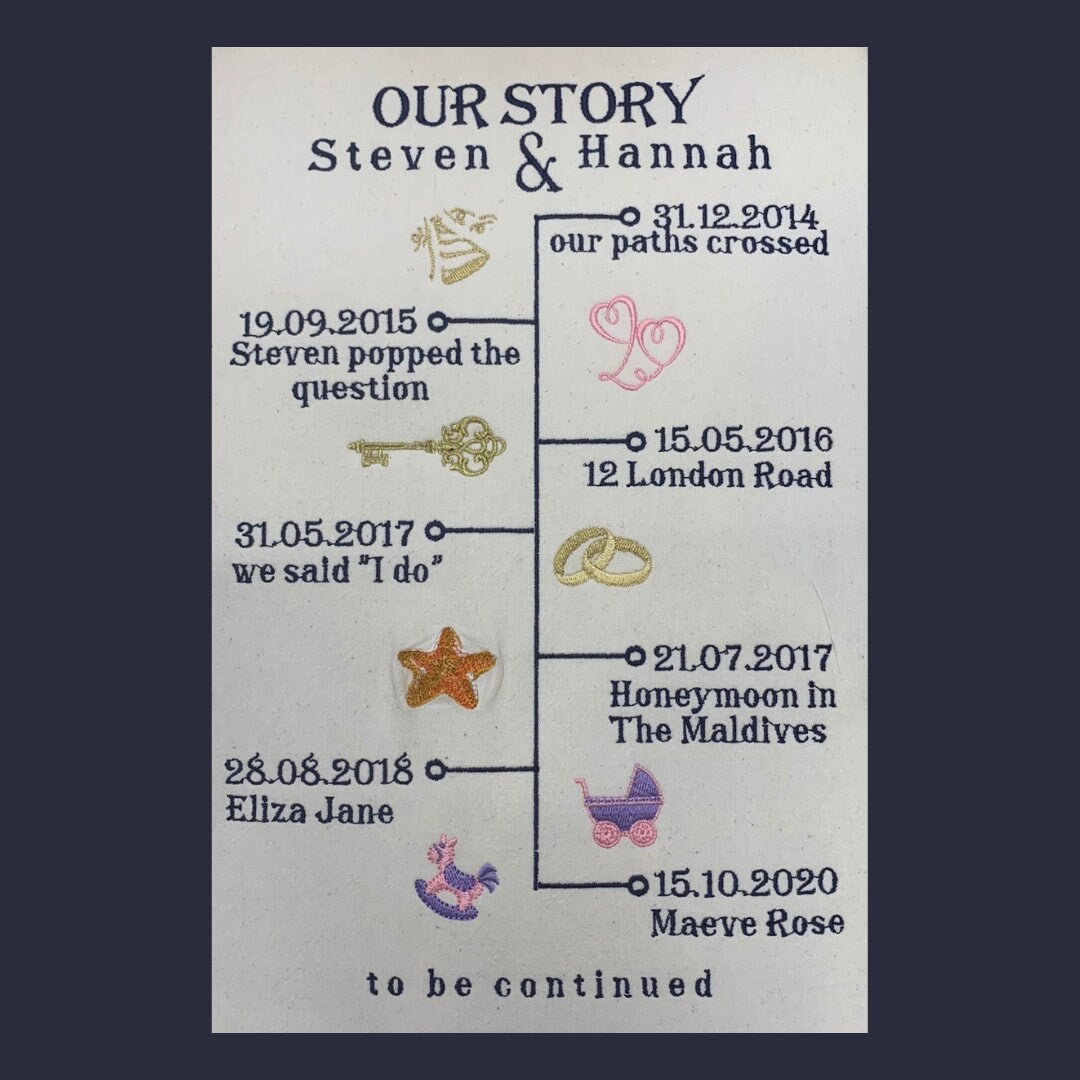 Embroidered Timeline Anniversary Gift: Personalized Cotton/Linen Story